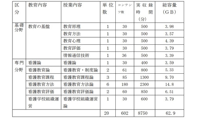 eラーニングコース コンテンツ一覧