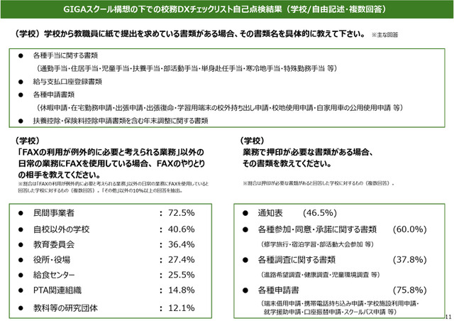 GIGAスクール構想の下での校務DXチェックリスト自己点検結果