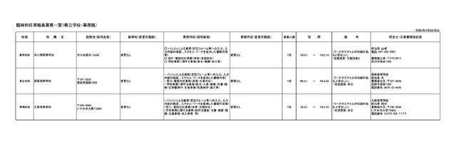 臨時的任用職員募集一覧（県立学校・事務職）