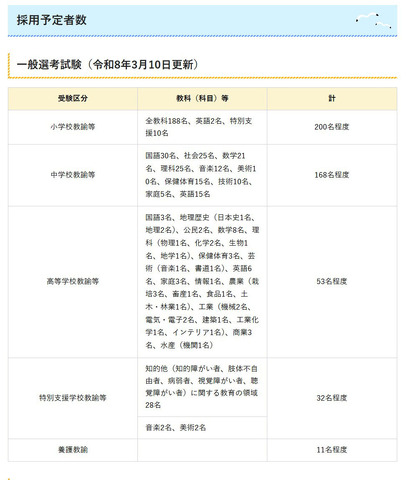 一般選考試験の採用予定者数