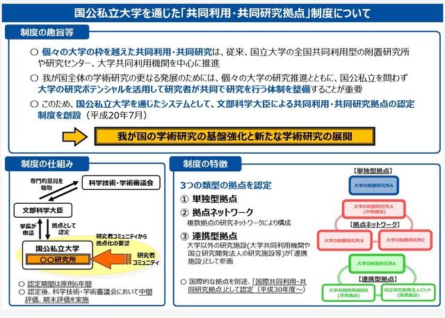国公私立大学を通じた「共同利用・共同研究拠点」制度について