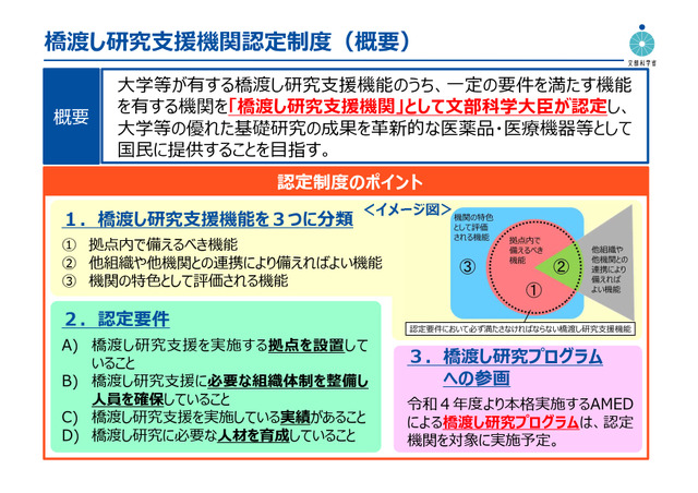 橋渡し研究支援機関認定制度（概要）