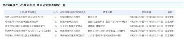2026年度からの共同利用・共同研究拠点認定一覧