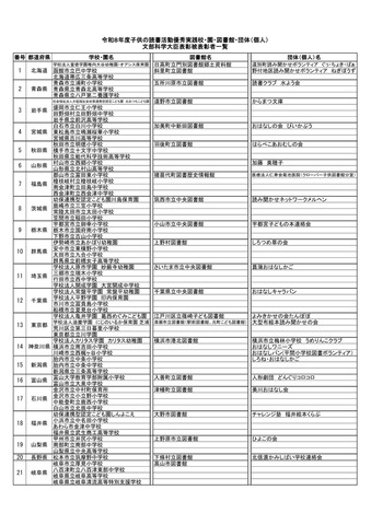 2026年度子供の読書活動優秀実践校・園・図書館・団体（個人）文部科学大臣表彰被表彰者一覧