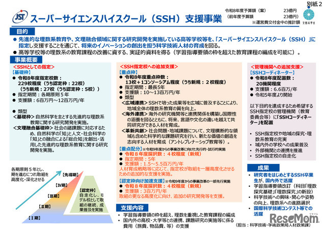 スーパーサイエンスハイスクール（SSH）支援事業
