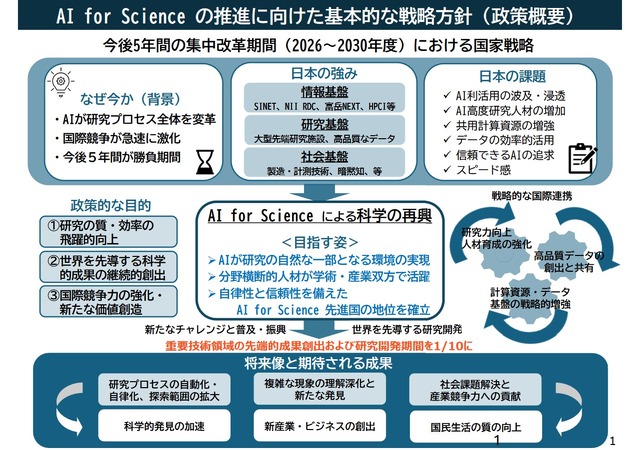 AI for Scienceの推進に向けた基本的な戦略方針（政策概要）