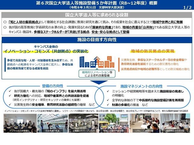 第6次国立大学法人等施設整備5か年計画（R8～12年度）概要