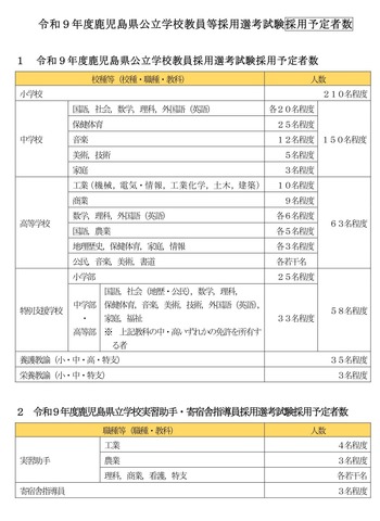 令和9年度鹿児島県公立学校教員等採用選考試験採用予定者数