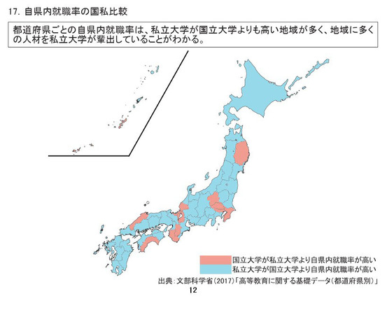 自県内就職率の国私比較