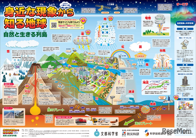 学習資料「一家に1枚　身近な現象から知る地球　自然と生きる列島」