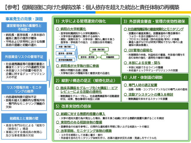 信頼回復に向けた病院改革：個人依存を超えた統治と責任体制の再構築