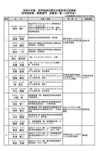 科学技術賞＜開発部門＞受賞者一覧