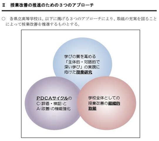 授業改善の推進のための3つのアプローチ