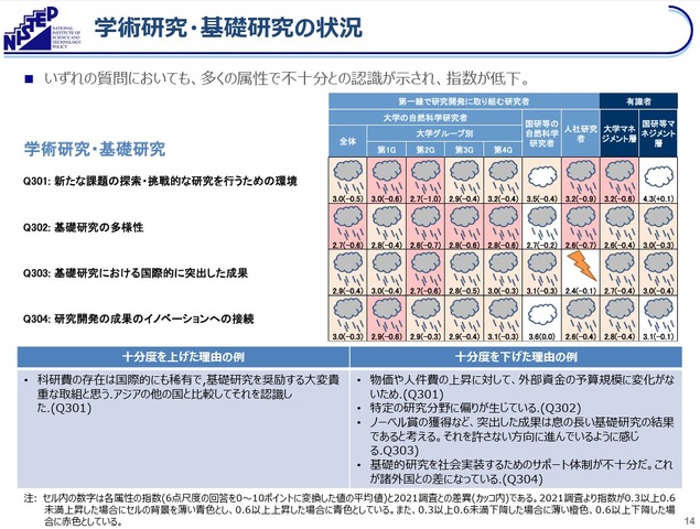 学術研究・基礎研究の状況