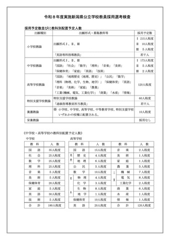 令和8年度実施 新潟県公立学校教員採用選考検査　採用予定数並びに教科別配置予定人数