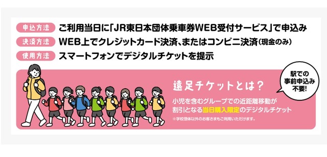 JR東日本遠足チケット