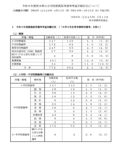 令和9年度熊本県公立学校教員採用選考考査志願状況について