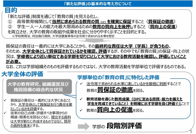 「新たな評価」の基本的な考え方について