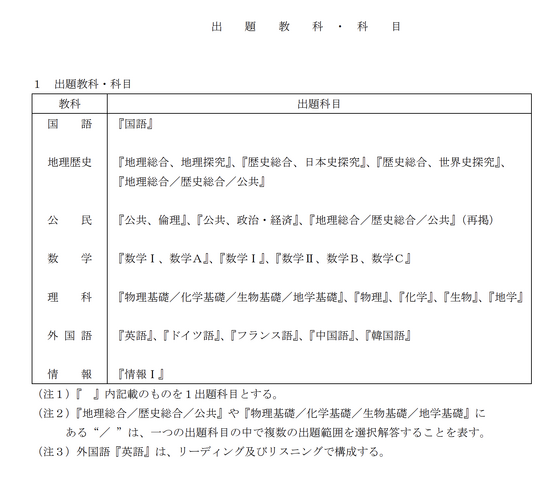 令和10年度 大学入学共通テスト 出題教科・科目