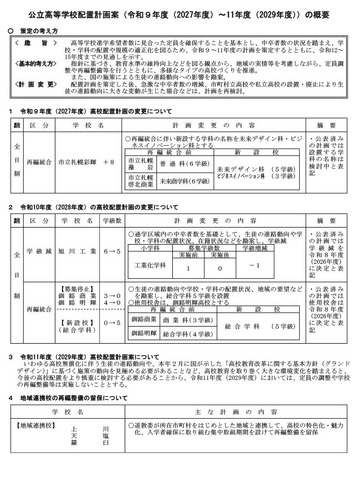 公立高等学校配置計画案（令和9～11年度）の概要
