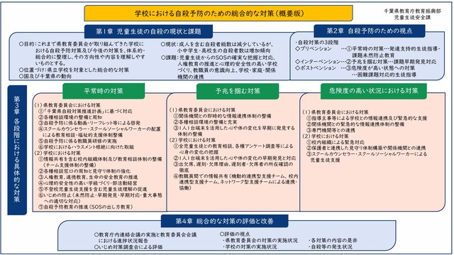 学校における自殺予防のための総合的な対策（概要版）