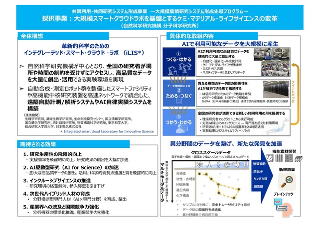 共同利用・共同研究システム形成事業 ～大規模集積研究システム形成先導プログラム～採択事業概要