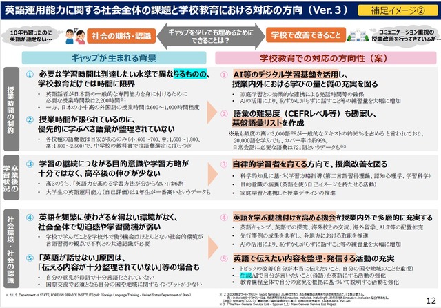 英語運用能力に関する社会全体の課題と学校教育における対応の方向