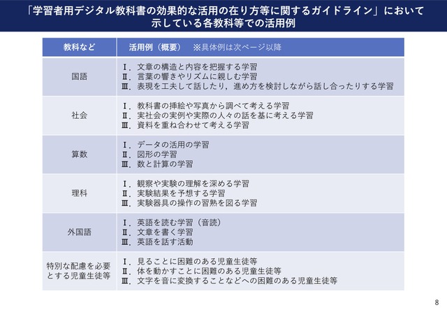 デジタル教科書の各教科等での活用例
