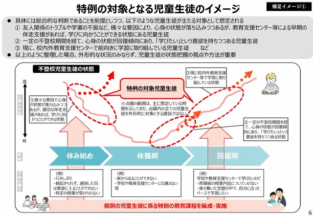 特例の対象となる児童生徒のイメージ