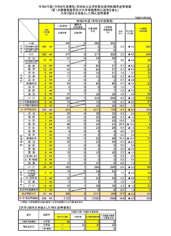 令和9年度（令和8年度実施）高知県公立学校教員採用候補者選考審査