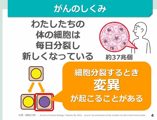 がん教育推進のための教材 補助教材（一部）
