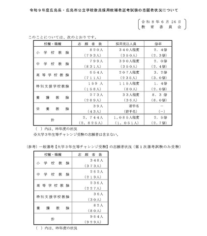 令和9年度広島県・広島市公立学校教員採用候補者選考試験の志願者状況について