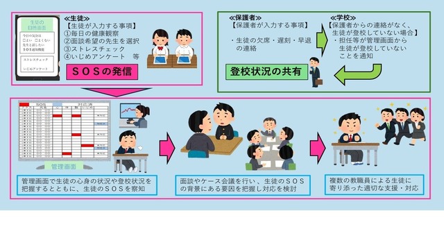運用のイメージ