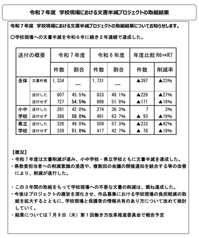 令和7年度 学校現場における文書半減プロジェクトの取組結果