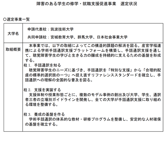 障害のある学生の修学・就職支援促進事業 選定状況