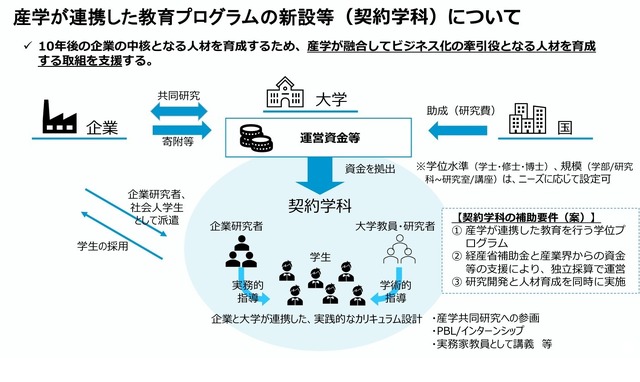 産学が連携した教育プログラムの新設等（契約学科）について
