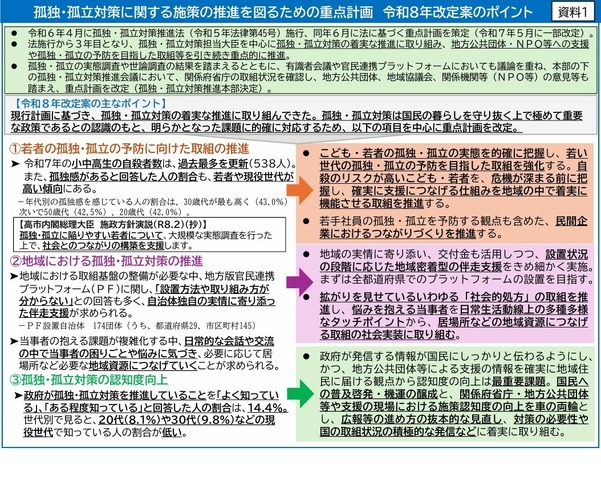 孤独・孤立対策に関する施策の推進を図るための重点計画 令和8年改定案のポイント