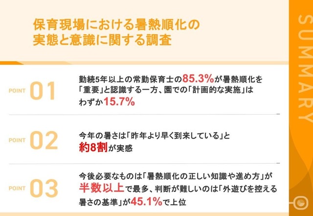 保育現場における暑熱順化の実態と意識に関する調査