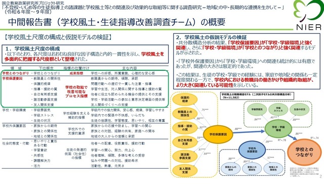 中間報告書（学校風土・生徒指導改善調査チーム）の概要