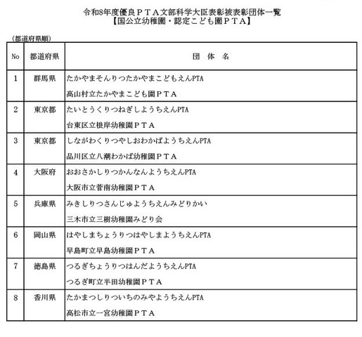 令和8年度優良PTA文部科学大臣表彰被表彰団体一覧（国公立幼稚園・認定こども園PTA）