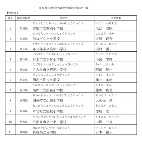 令和8年度学校給食表彰被表彰者一覧【学校】