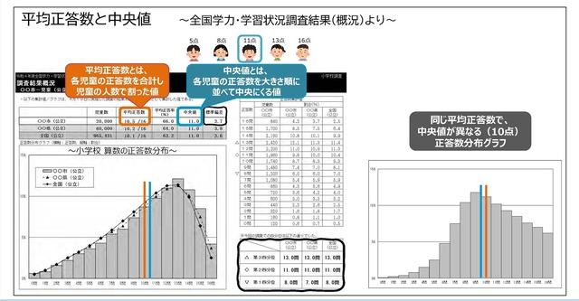 平均正答率と中央値