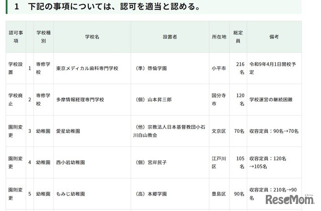 令和8年度第4回東京都私立学校審議会（第861回）答申（1/2）