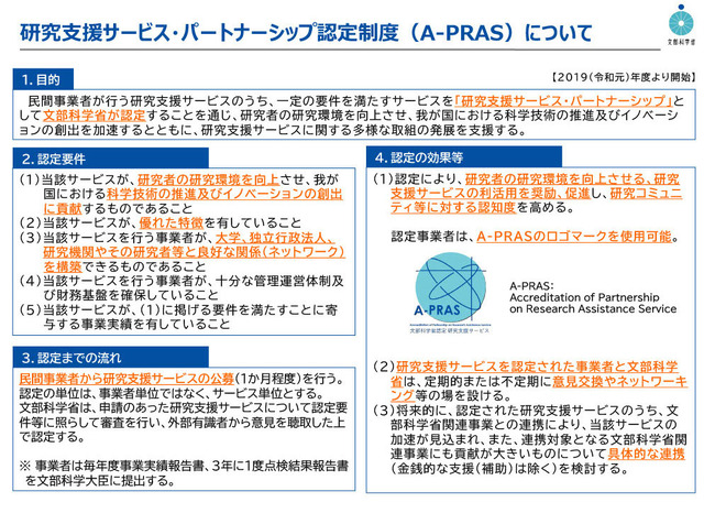 研究支援サービス・パートナーシップ認定制度（A-PRAS）について