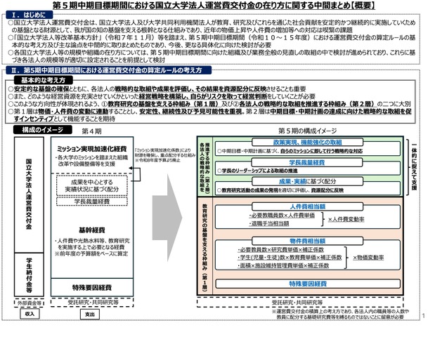 「第5期中期目標期間における国立大学法人運営費交付金の在り方に関する中間まとめ」概要