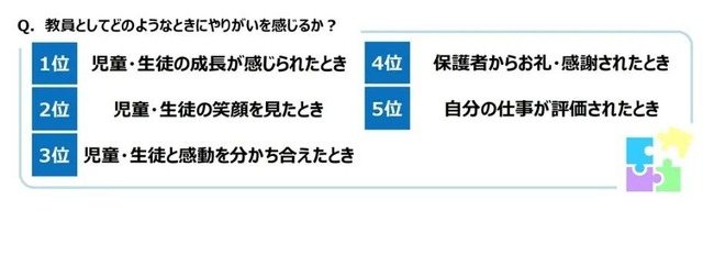 教員としてどのようなときにやりがいを感じるか