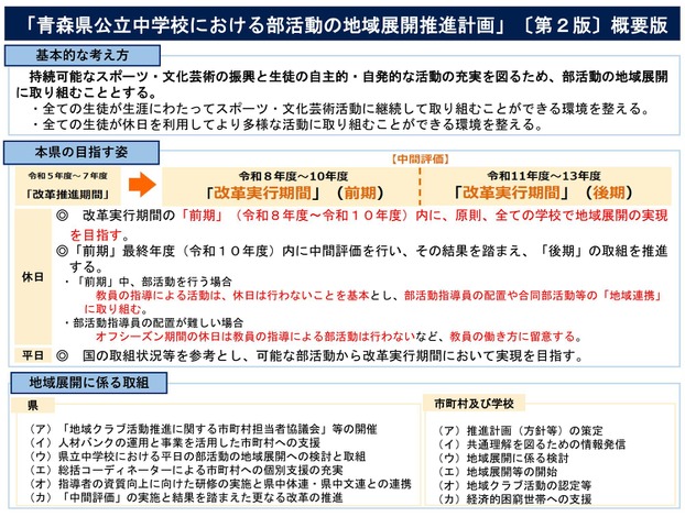 「青森県公立中学校における部活動の地域展開推進計画（第2版）」概要版
