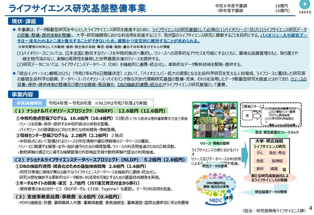 ライフサイエンス研究基盤整備事業