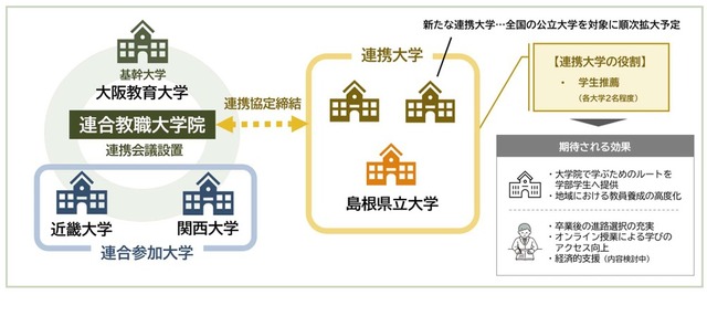 大阪教育大学連合教職大学院における新たな学生推薦制度の創設