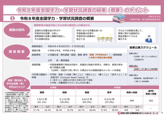 令和8年度全国学力・学習状況調査の結果（概要）のポイント